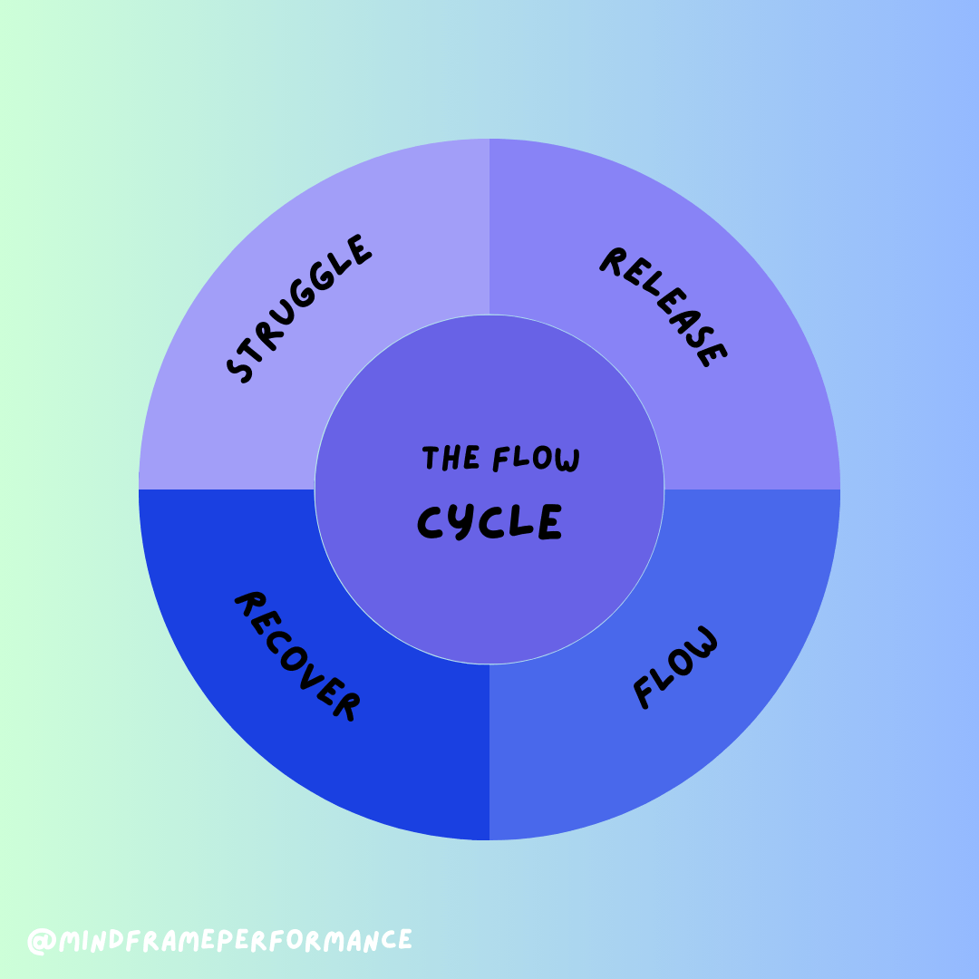The flow cycle